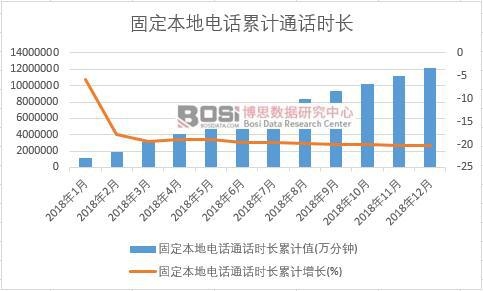 �̶������ԒͨԒ�r�L��Ӌֵ