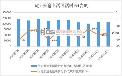 2018���Ї��̶��L;�ԒͨԒ�r(sh��)�L(��IP)�¶Ƚy(t��ng)Ӌ(j��)