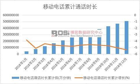 �Ƅ��ԒͨԒ�r�L��Ӌֵ