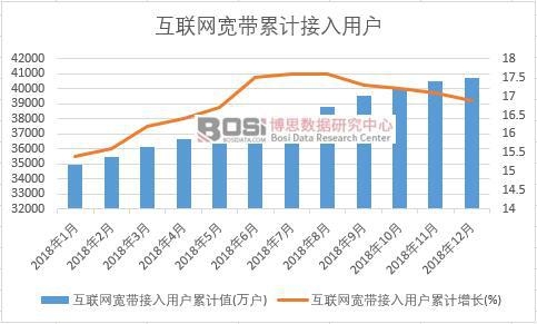 ���W���������Ñ���Ӌֵ