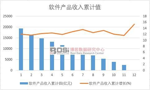 ܛ���aƷ������Ӌֵ