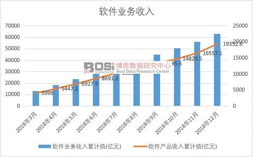 2018���Ї�ܛ���I�������¶ȽyӋ