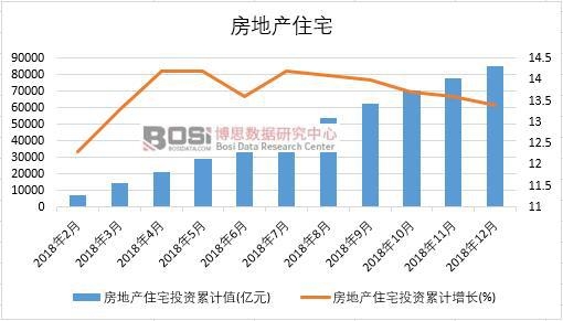 2018���Ї�(gu��)���خa(ch��n)סլ�¶Ƚy(t��ng)Ӌ(j��)