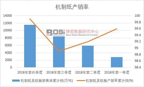 �C�Ƽ�������a�N����Ӌֵ