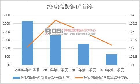 ���A(̼���c)�a�N����Ӌֵ