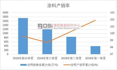 Ϳ�Ϯa(ch��n)�N����Ӌ(j��)ֵ