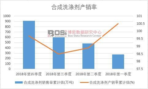 �ϳ�ϴ�섩�a(ch��n)�N����Ӌ(j��)ֵ