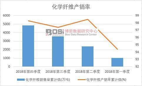 ���W(xu��)�w�S�a(ch��n)�N����Ӌ(j��)ֵ