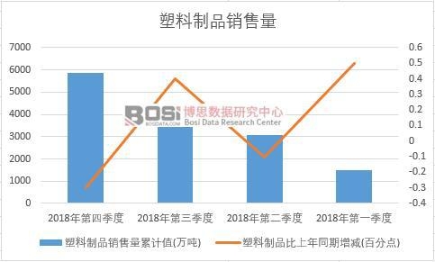 2018���Ї�(gu��)������Ʒ�N�������Ƚy(t��ng)Ӌ(j��)