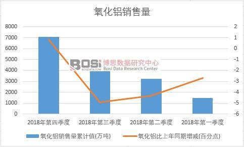 2018���Ї������X�N�������Ƚy(t��ng)Ӌ(j��)