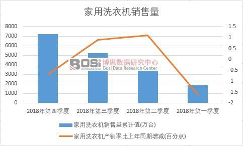 2018���Ї�����ϴ�C�N�������Ƚy(t��ng)Ӌ