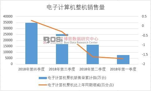 2018���Ї����Ӌ��C���C�N�������ȽyӋ