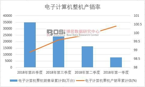 ���Ӌ��C���C�a�N����Ӌֵ