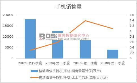 2018���Ї�(gu��)�֙C(j��)�N�������Ƚy(t��ng)Ӌ(j��)��