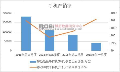 �Ƅ�(d��ng)ͨ���ֳ֙C(j��)(�֙C(j��))�a(ch��n)�N����Ӌ(j��)