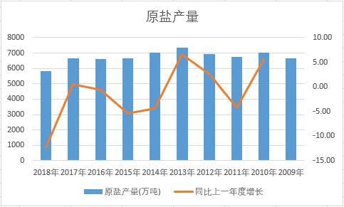 �Ї�ԭ�}��ʮ��a(ch��n)����(sh��)��(j��)�y(t��ng)Ӌ