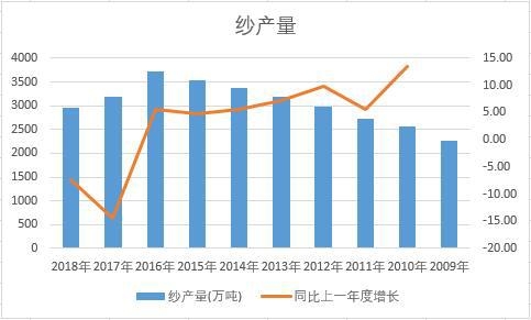 �Ї�����ʮ��a�������y(t��ng)Ӌ