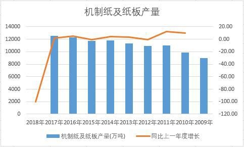 �Ї��C(j��)�Ƽ��������ʮ��a(ch��n)����(sh��)��(j��)�y(t��ng)Ӌ(j��)