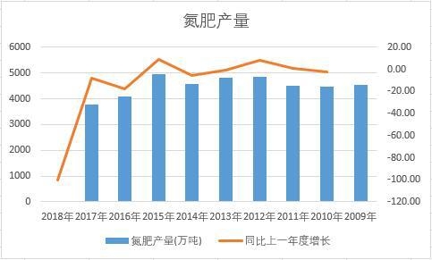 �Ї�(gu��)���ʽ�ʮ��a(ch��n)����(sh��)��(j��)�y(t��ng)Ӌ(j��)