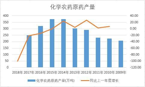 �Ї�(gu��)���W(xu��)�r(n��ng)ˎԭˎ��ʮ��a(ch��n)����(sh��)��(j��)�y(t��ng)Ӌ(j��)