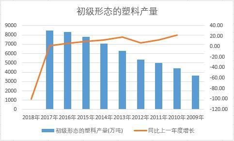 �Ї�(gu��)����(j��)�ΑB(t��i)�����Ͻ�ʮ��a(ch��n)����(sh��)��(j��)�y(t��ng)Ӌ(j��)