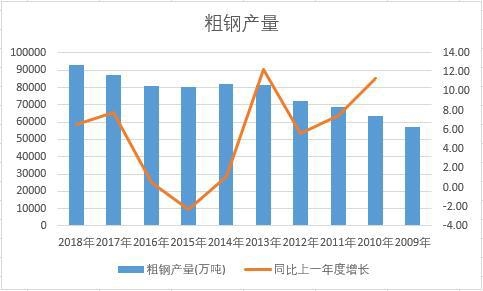 �Ї�(gu��)��䓽�ʮ��a(ch��n)����(sh��)��(j��)�y(t��ng)Ӌ(j��)