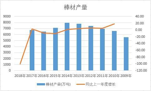 �Ї����Ľ�ʮ��a(ch��n)����(sh��)��(j��)�y(t��ng)Ӌ(j��)