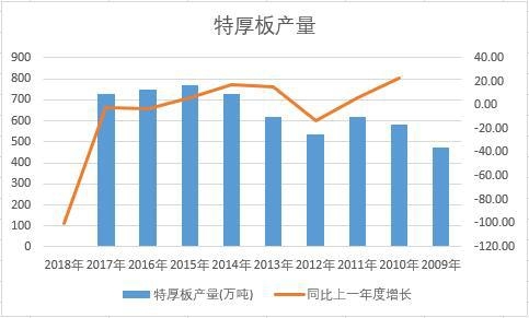 �Ї�(gu��)�غ���ʮ��a(ch��n)����(sh��)��(j��)�y(t��ng)Ӌ(j��)