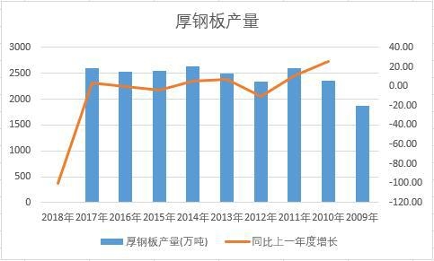 �Ї���䓰��ʮ��a�������y(t��ng)Ӌ