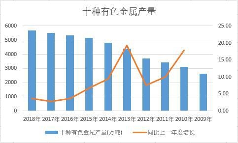 �Ї�ʮ�N��ɫ���ٽ�ʮ��a(ch��n)����(sh��)��(j��)�y(t��ng)Ӌ