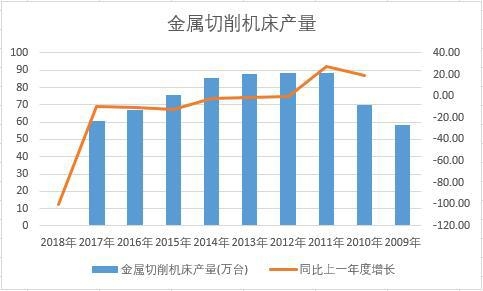 �Ї����������C����ʮ��a�������y