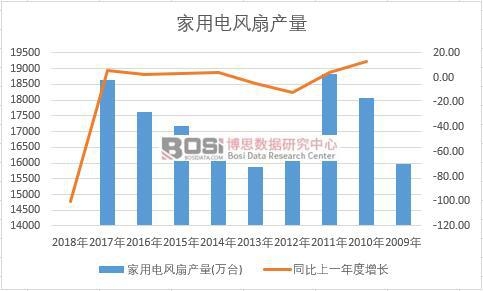 �Ї�������L�Ƚ�ʮ��a(ch��n)����(sh��)��(j��)�y(t��ng)Ӌ