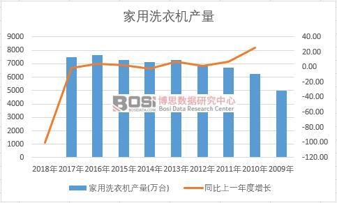 �Ї�����ϴ�C��ʮ��a(ch��n)����(sh��)��(j��)�y(t��ng)Ӌ