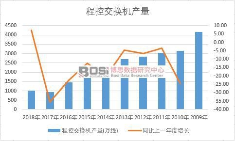 �Ї��̿ؽ��Q�C(j��)��ʮ��a(ch��n)����(sh��)��(j��)�y(t��ng)Ӌ(j��)