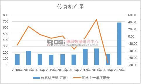 �Ї�����C(j��)��ʮ��a(ch��n)����(sh��)��(j��)�y(t��ng)Ӌ