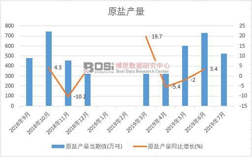 2019���ϰ����Ї�ԭ�}�a�������yӋ