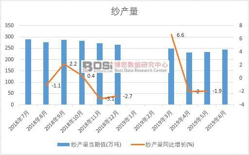 2019���ϰ����Ї�(gu��)���a(ch��n)����(sh��)��(j��)�y(t��ng)Ӌ(j��)