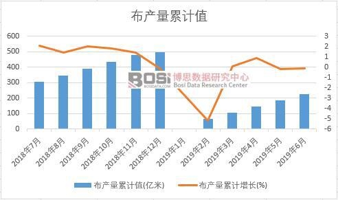 ���a(ch��n)����Ӌ(j��)ֵ