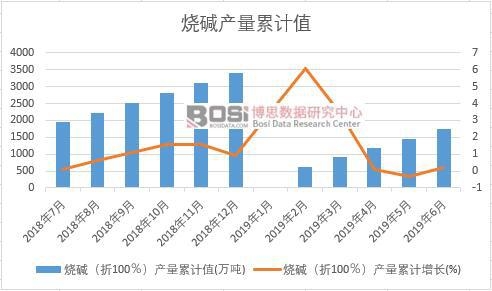 ���A����100�����a(ch��n)����Ӌ(j��)ֵ