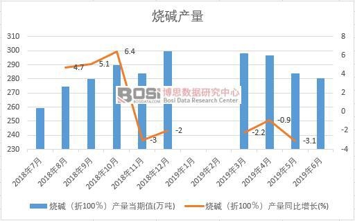 2019���ϰ����Ї�(gu��)���A�a(ch��n)����(sh��)��(j��)�y(t��ng)Ӌ(j��)