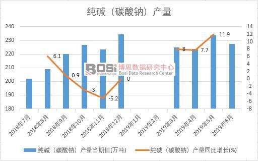 2019���ϰ����Ї����A��̼���c���a�������yӋ