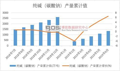 ���A��̼���c���a����Ӌֵ