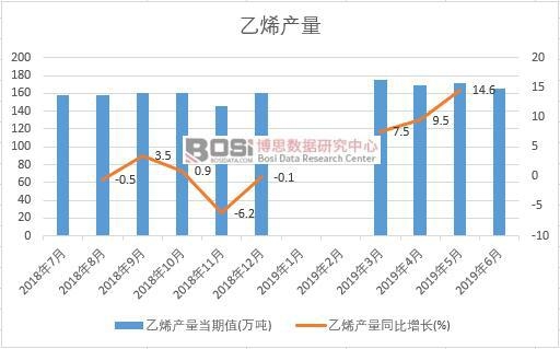 2019���ϰ����Ї���ϩ�a(ch��n)����(sh��)��(j��)�y(t��ng)Ӌ(j��)