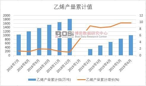 ��ϩ�a(ch��n)����Ӌ(j��)ֵ