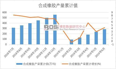 �ϳ����z�a(ch��n)����Ӌֵ