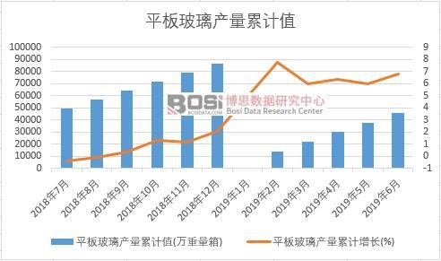 ƽ�岣���a(ch��n)����Ӌ(j��)ֵ