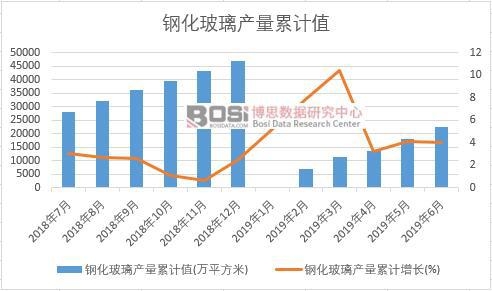 䓻������a(ch��n)����Ӌ(j��)ֵ