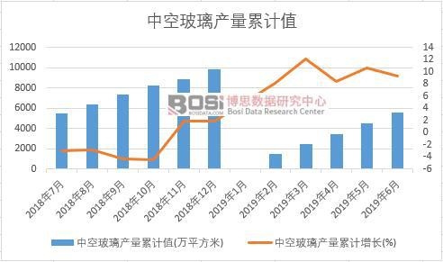 �пղ����a(ch��n)����Ӌ(j��)ֵ