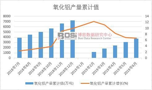 �����X�a����Ӌֵ