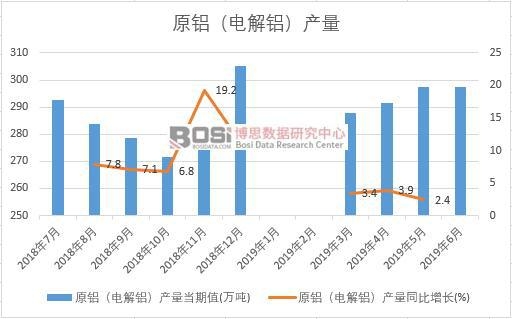 2019���ϰ����Ї�ԭ�X��늽��X���a(ch��n)����(sh��)��(j��)�y(t��ng)Ӌ